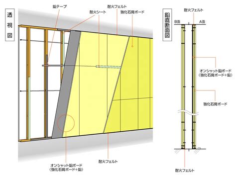 中間梁|大規模な間仕切壁の耐震性に関する振動台実験と 2次部材断面選。